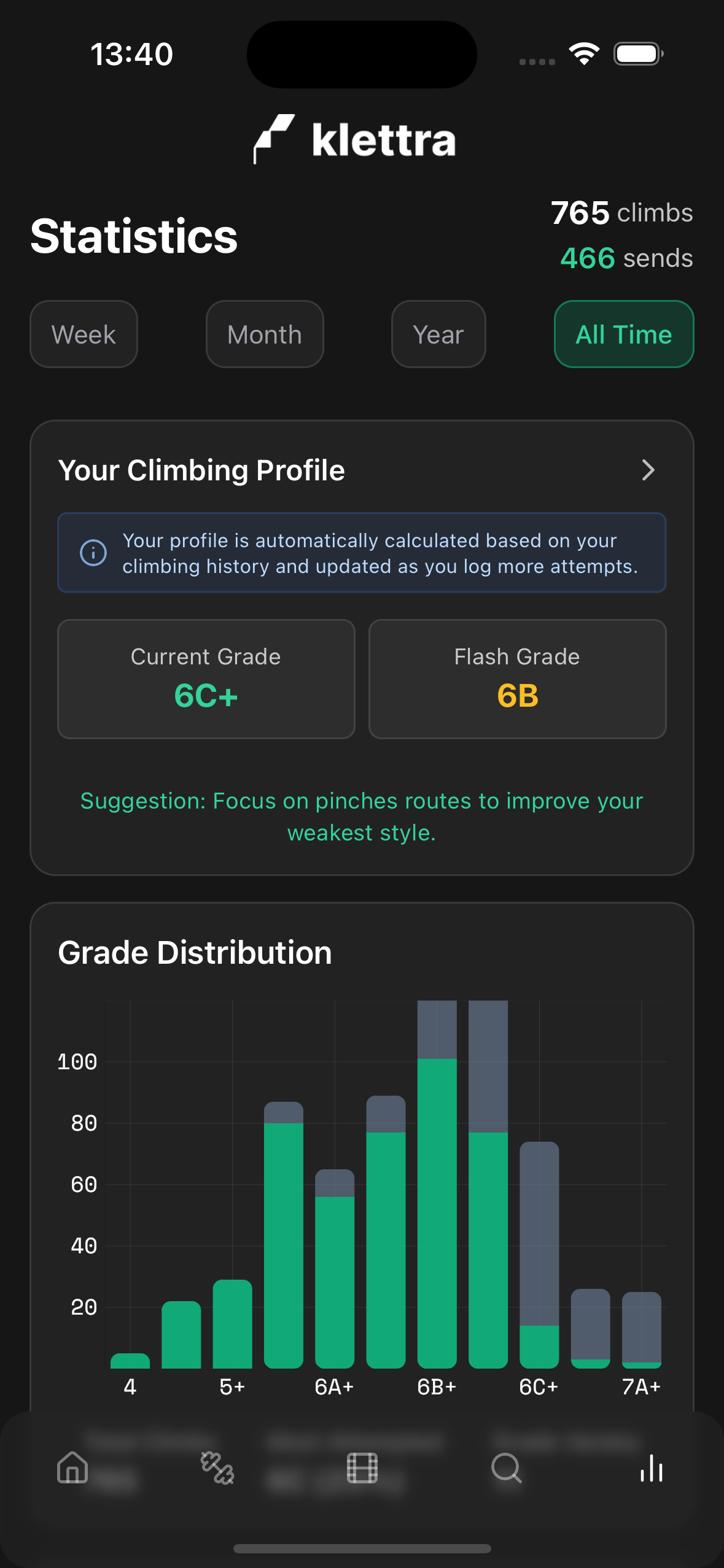 Climbing statistics with current grade, flash grade, and grade distribution