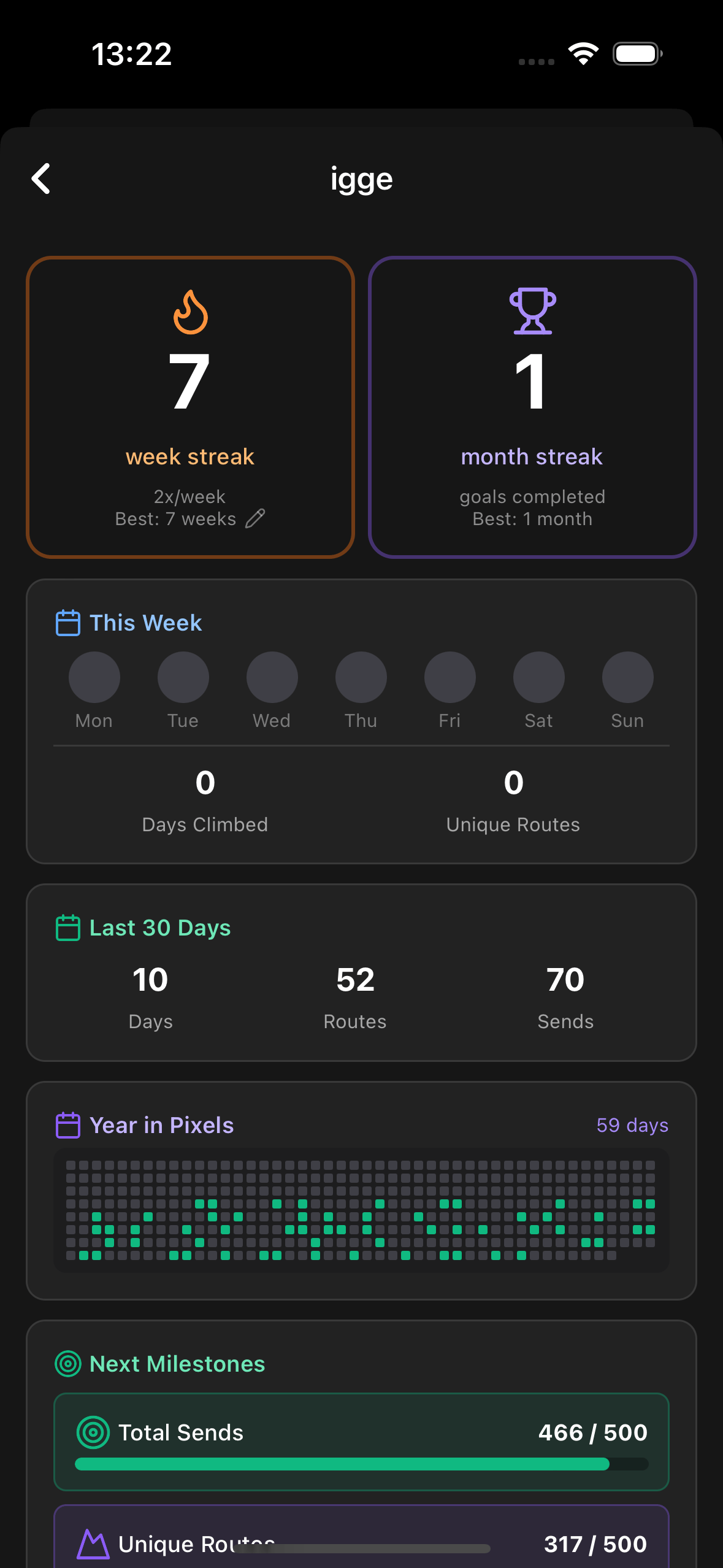 A member's grade progression and climbing stats