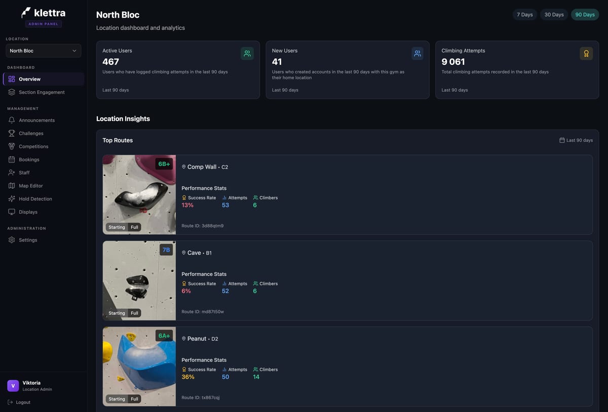 The gym admin dashboard and engagement analytics