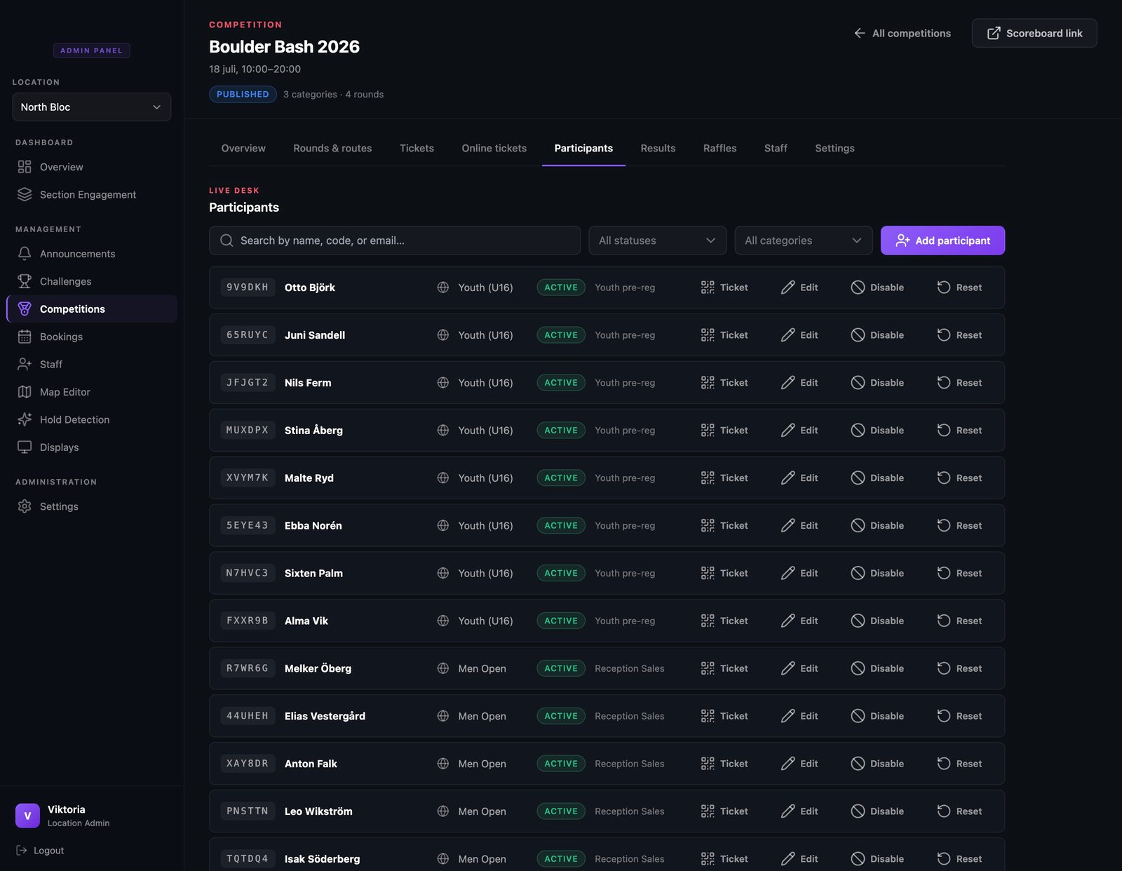 The participants roster with ticket codes, names, categories, and active badges, plus search and filter controls.