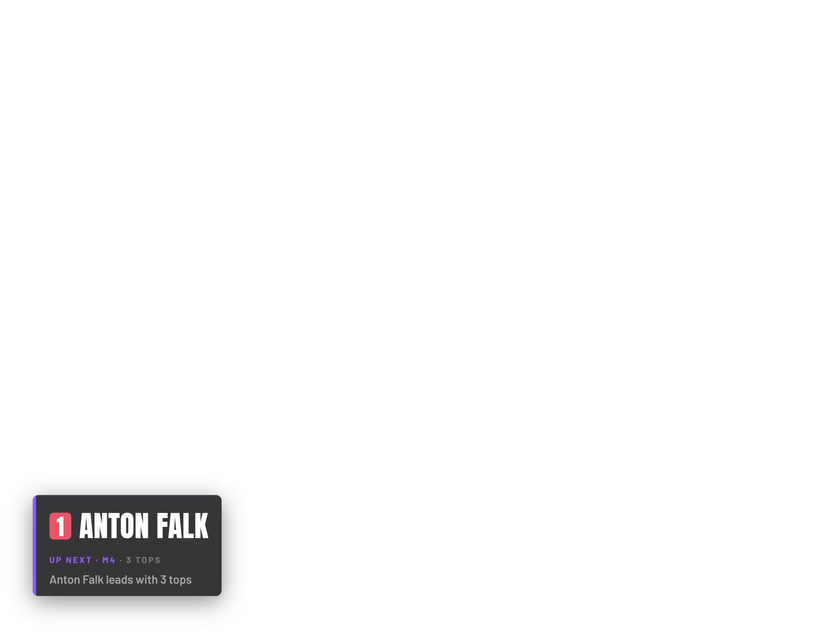 The lower-third stream overlay with the leading climber, their next boulder, and a storyline line.