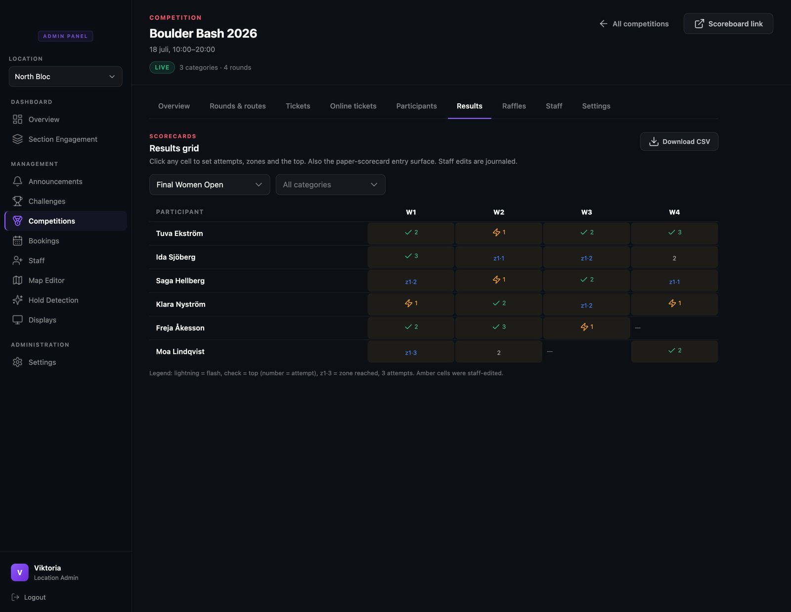 The admin results grid with per-cell notation, staff-edited cells tinted, a legend, and a CSV download.